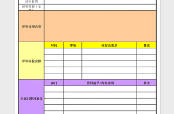 2021年工艺评审计划表