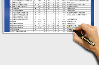 2021年咖啡廳裝修工程預算表