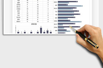 2022年員工考勤月度報告圖表