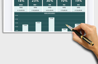 2021年銷售報表業績完成情況分析圖