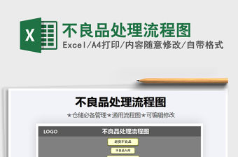 2021年不良品處理流程圖