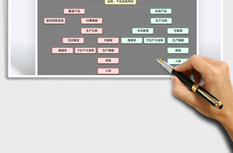 2021年不良品處理流程圖