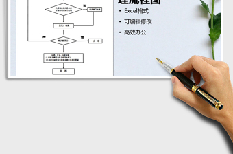 2021年员工投诉意见处理流程图