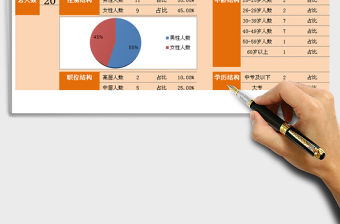 2021年企業(yè)人力資源結(jié)構(gòu)統(tǒng)計分析表（依據(jù)基本信息自動生成）