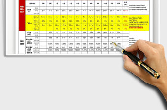 2021年電商1688線上店鋪業務銷售計劃表