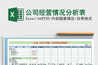 2021年公司經營情況分析表