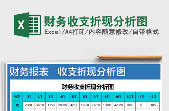 2021年財(cái)務(wù)收支折現(xiàn)分析圖