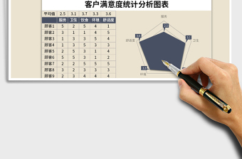 2021年客户满意度统计分析图表免费下载