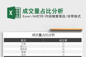 2021年成交量占比分析