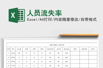 2021年人員流失率