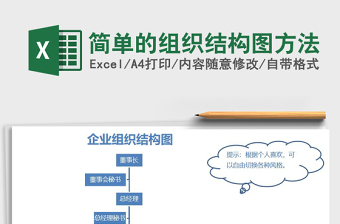 2021年簡單的組織結(jié)構(gòu)圖方法