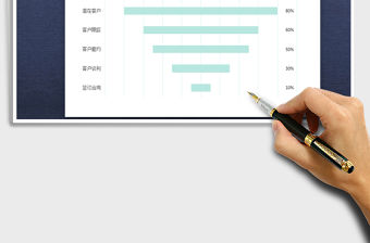 2021年漏斗圖(客戶簽約展示）