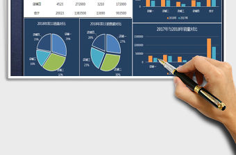 2021年雙11天貓京東電商購物銷售總結報告