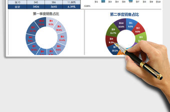 2021年第一、二季度對比分析圖