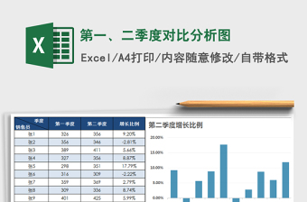 2021年第一、二季度对比分析图