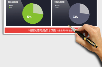 2021年科技光感完成比例占比分析餅圖