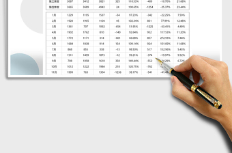 2022年銷售數(shù)據(jù)統(tǒng)計(jì)分析對比表
