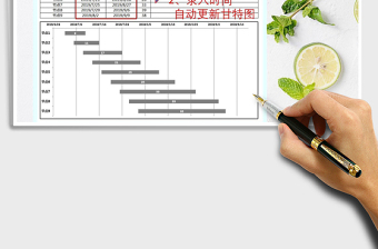 2021年任務(wù)進(jìn)度計(jì)劃（自動(dòng)生成甘特圖）
