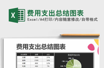 2021年費用支出總結圖表
