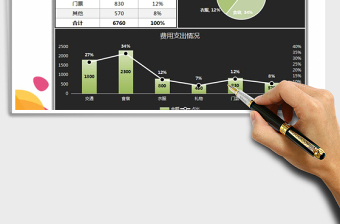 2021年費用支出總結(jié)圖表