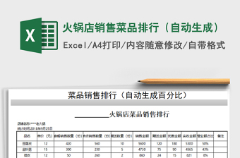 2021年火鍋店銷售菜品排行（自動(dòng)生成）