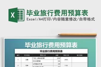 2021年畢業旅行費用預算表