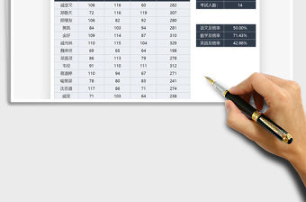 2021年學(xué)生成績(jī)及格率統(tǒng)計(jì)分析