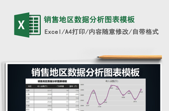 2022业绩地区数据分析图表模板