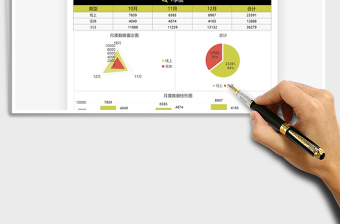 2021年营销分析管理季度数据图表