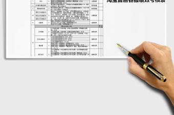 2021年淘寶售后客服績效考核表
