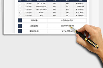 2021年三八婦女節(jié)禮品采購支出表