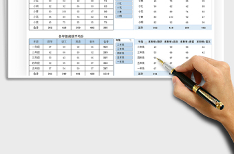 2021年學生成績統(tǒng)計分析圖表自動查詢