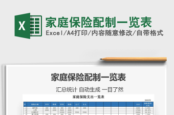 2021年家庭保險(xiǎn)配制一覽表