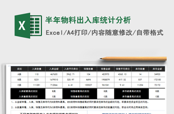 2021年半年物料出入庫統(tǒng)計分析