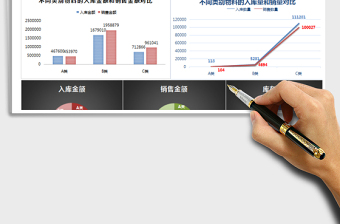 2021年半年物料出入库统计分析