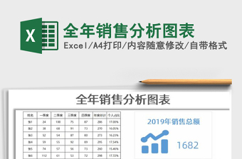 2021年全年銷售分析圖表