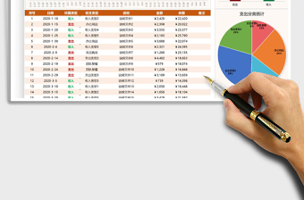 2021年团队费用统计分析表