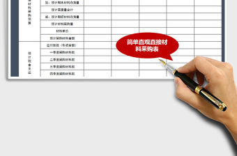 2021年公司直接材料采購表