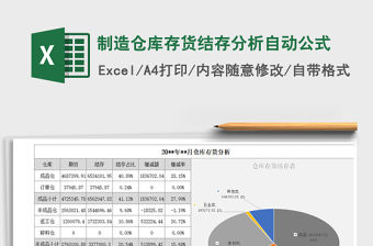 2021年制造倉庫存貨結(jié)存分析自動公式