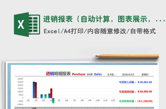 2021年進(jìn)銷報(bào)表（自動計(jì)算，圖表展示，特價(jià)）