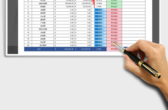2021年成本費用明細表自動計算