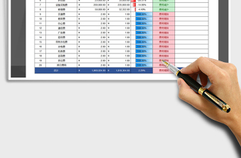 2021年成本费用明细表自动计算