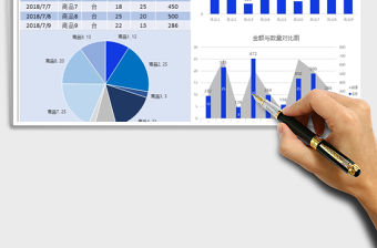 2021年銷售數據分析圖形圖表