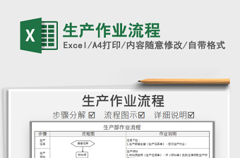 2021年生產作業(yè)流程