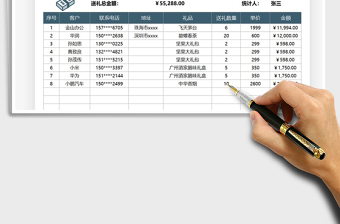 2021年客户管理新年送礼费用明细表