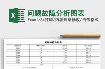 2021年問題故障分析圖表