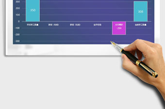 2021年公司員工數量瀑布圖