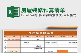 2021年房屋裝修預(yù)算清單