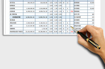 2021年资产负债表参数对比