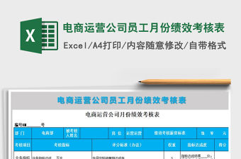 2021年電商運營公司員工月份績效考核表